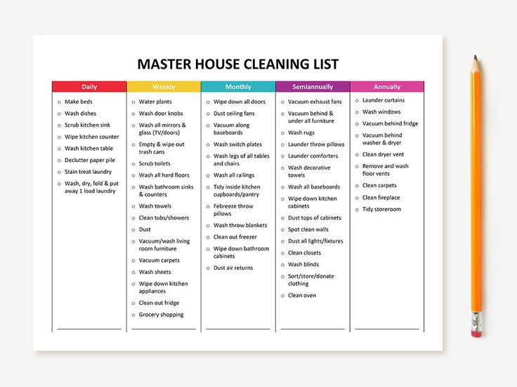Schedule of Cleaning Frequency