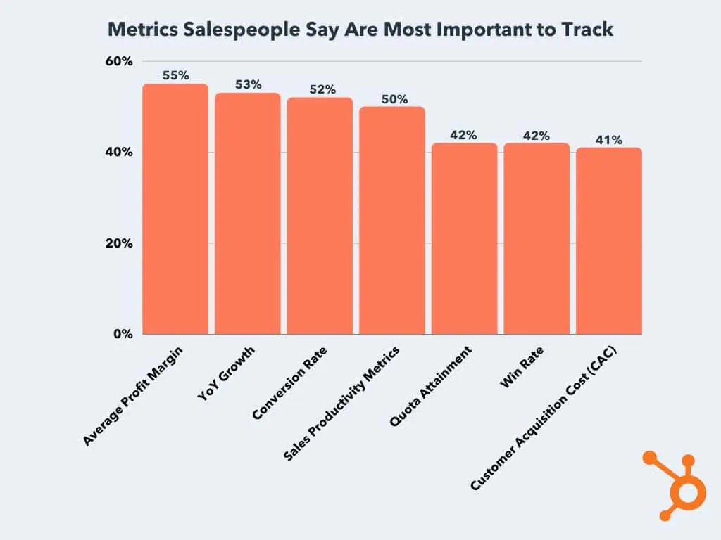 Tracking Metrics and Analyzing Campaign Performance